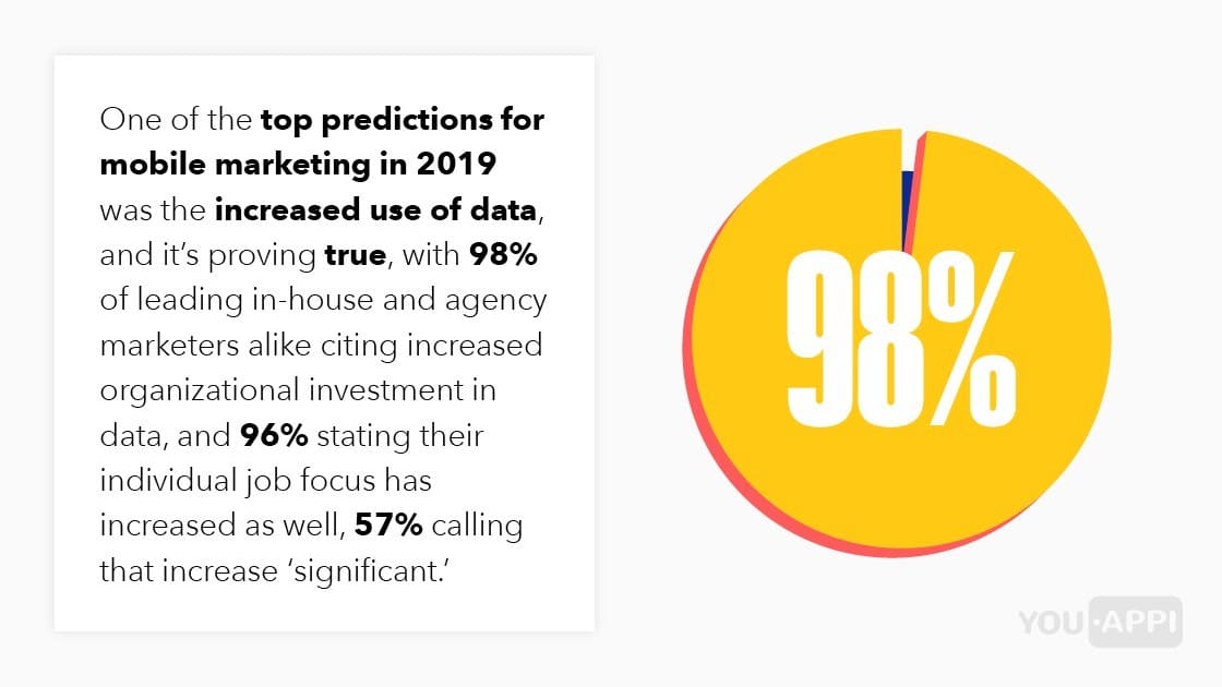 Data is now king—and it's delivering big wins for mobile marketers