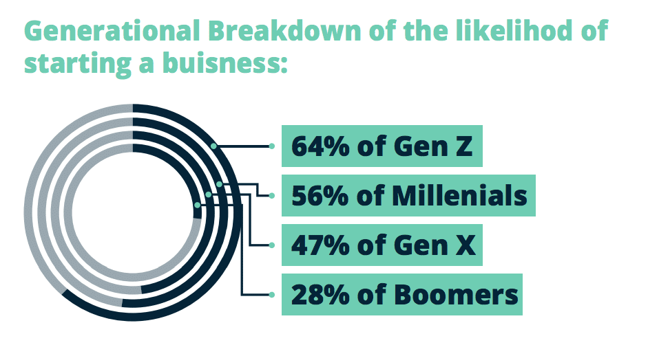 A closer look at Gen Z—how today’s teens behave, buy, and build online