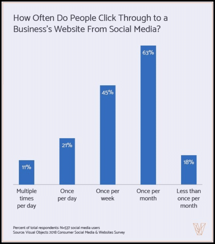Social media promotions don't influence millennials—here’s how to reach them