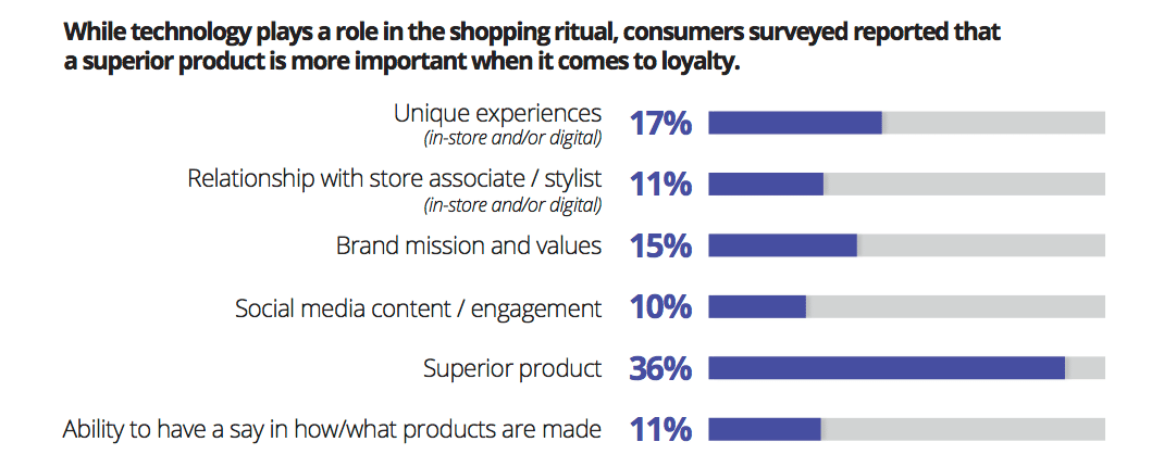 What role should consumers expect to have in the product creation process?