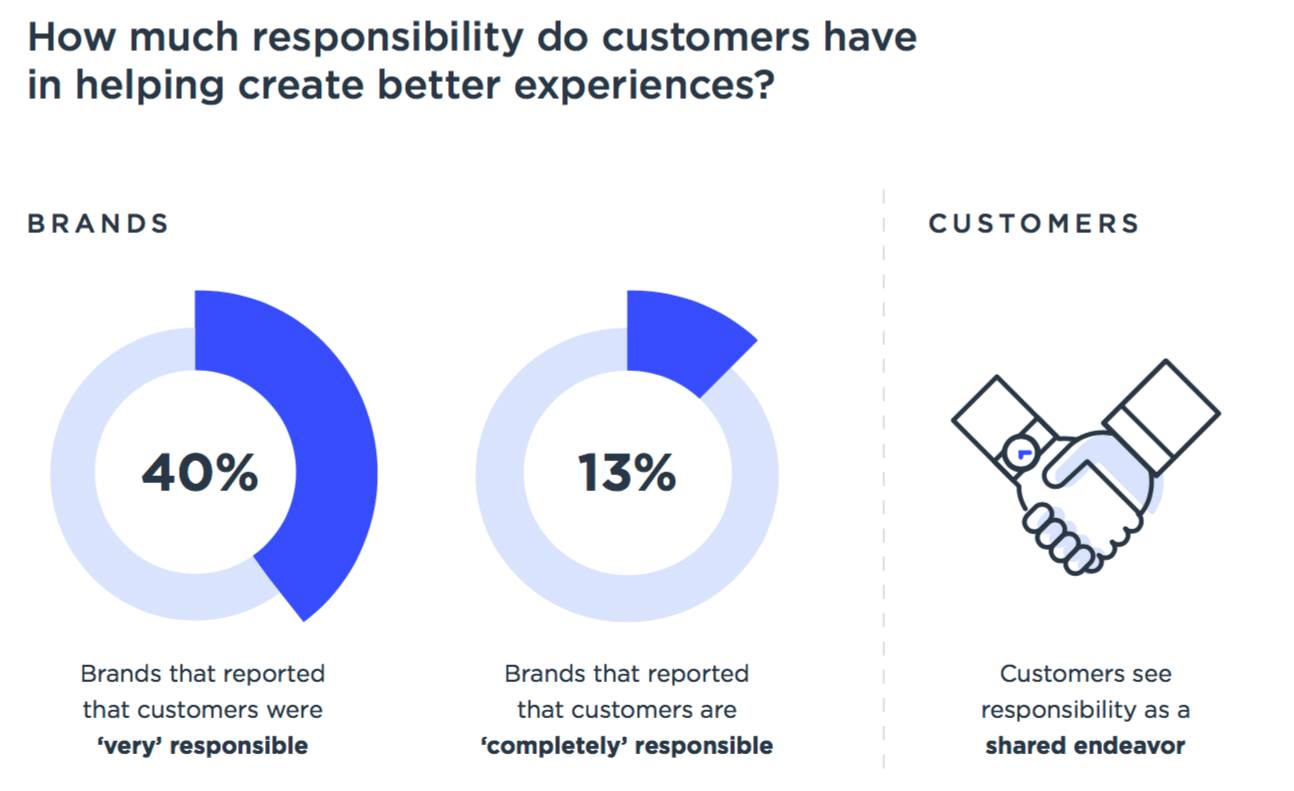 UK consumers lead in prioritizing corporate social responsibility—what can we learn?