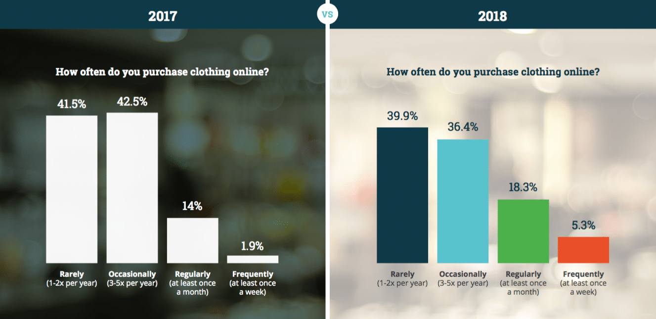 The future is female—so what motivates female Generation Z shoppers?