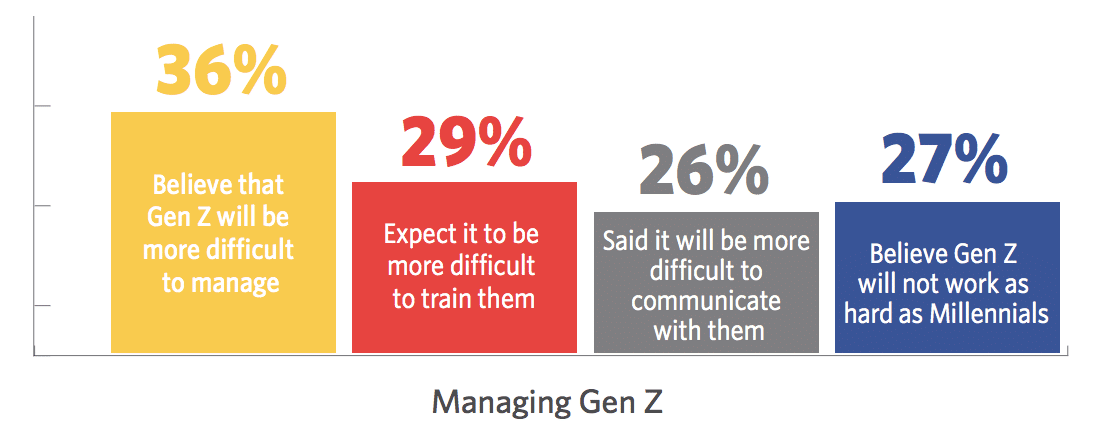 Gen Z's expectations at work—and how employees can deliver for them