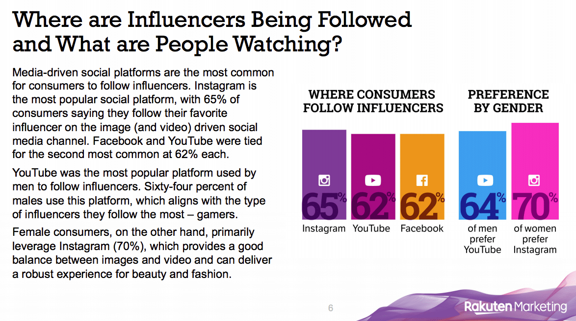 Brands are looking for influencers with authenticity and true brand advocacy