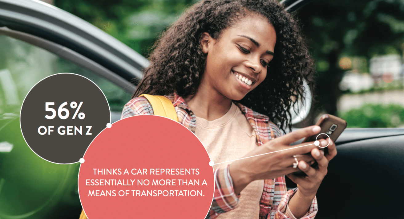 Gen Z’s perspective on transportation ushers in new “Mobility Culture”