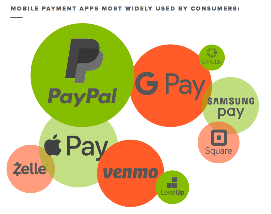 Future of cashless commerce—consumers & brands still aren’t there