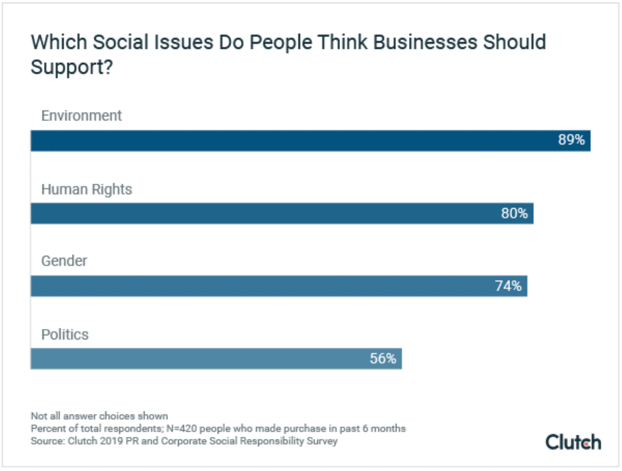 Consumers want brands to speak out on issues—but some are riskier than others