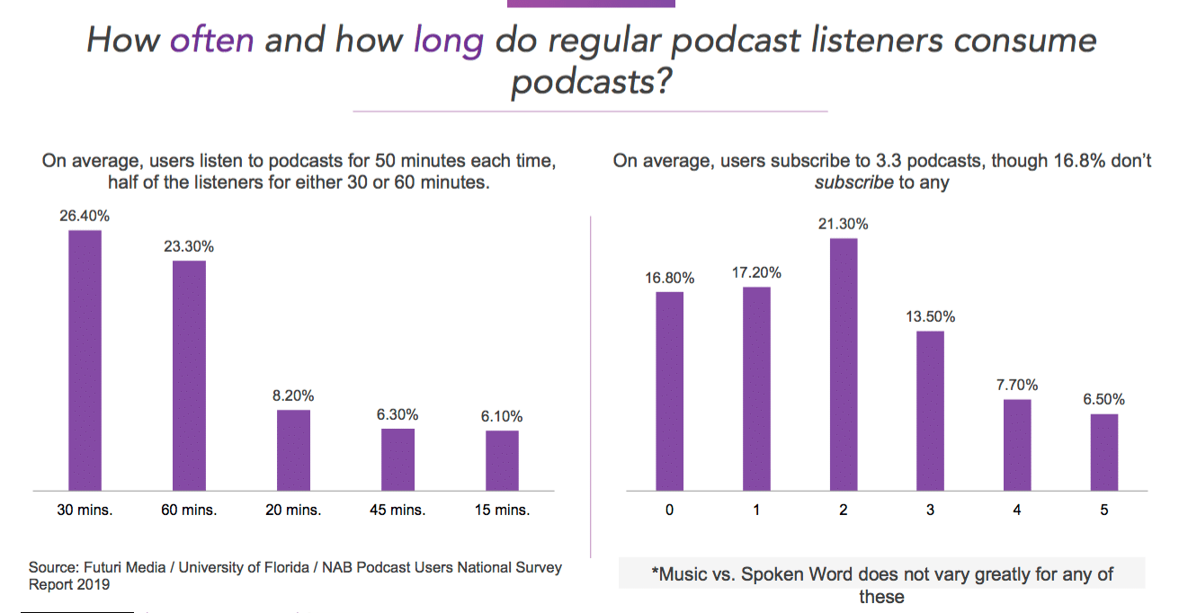 New podcast study reveals listener habits and preferences
