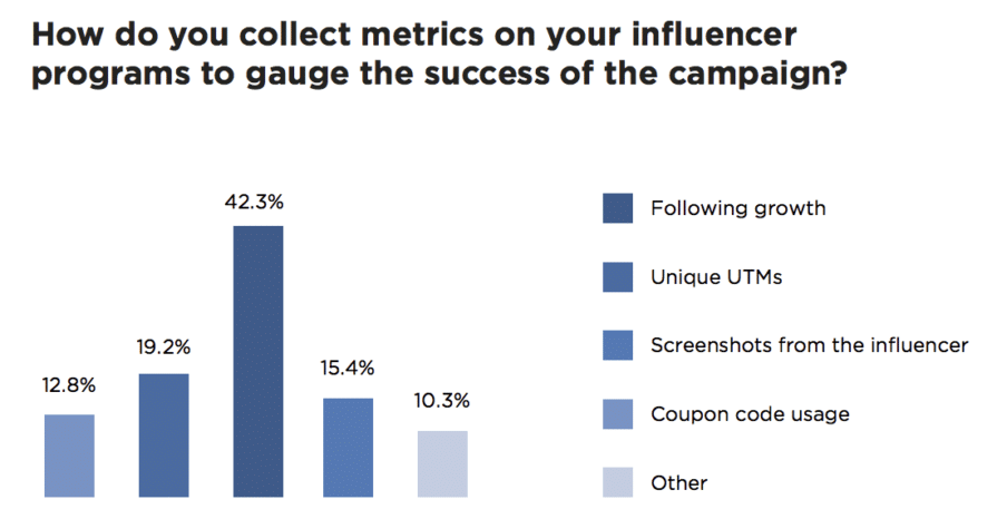 Sports influencer marketing is taking off—here’s the play-by-play ...