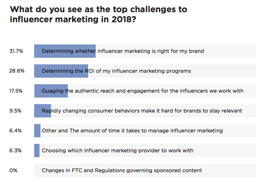 Sports influencer marketing is taking off—here’s the play-by-play ...