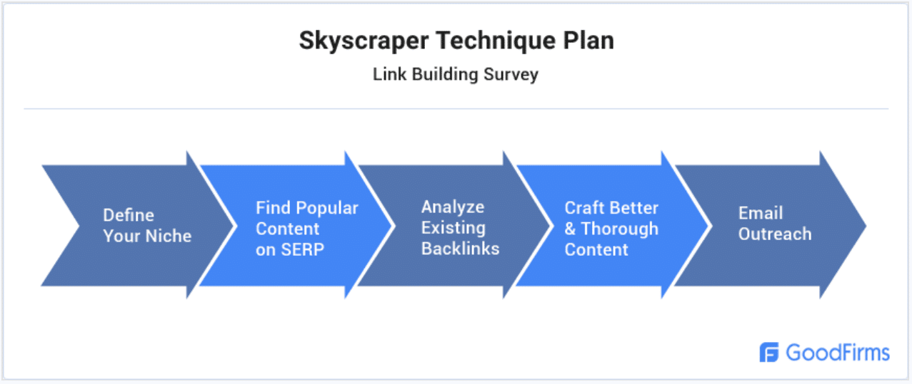 New marketer survey identifies most effective link-building strategies