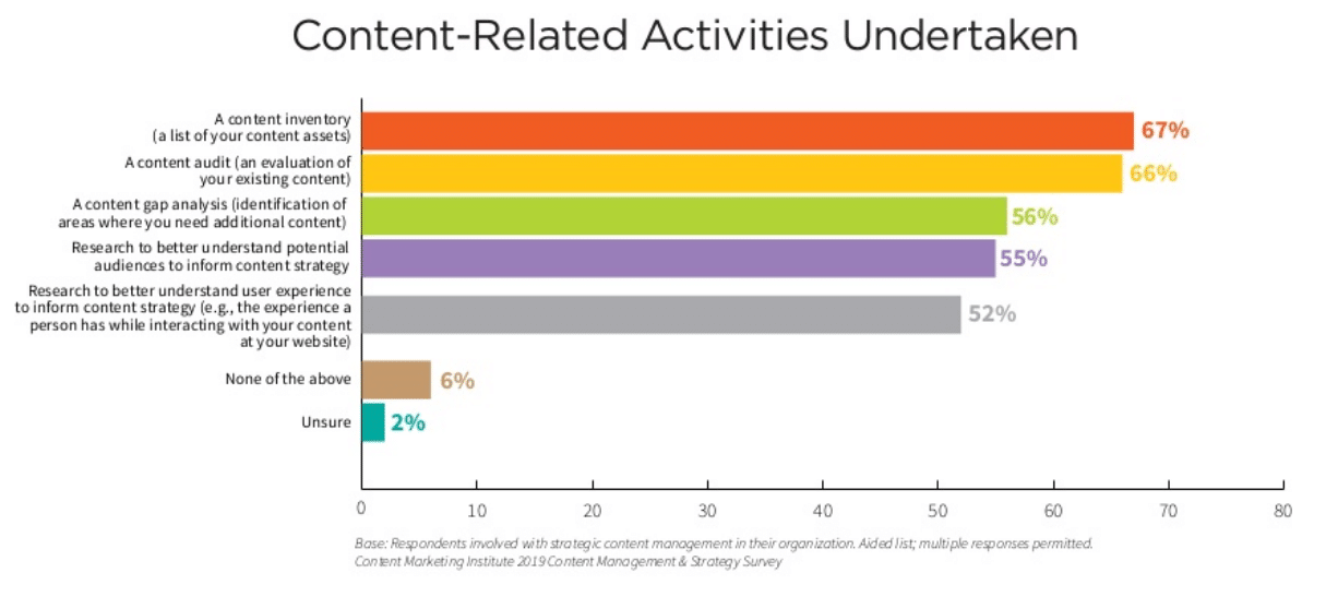 Awash in tech options, content marketers are hacking their way to meaningful strategy