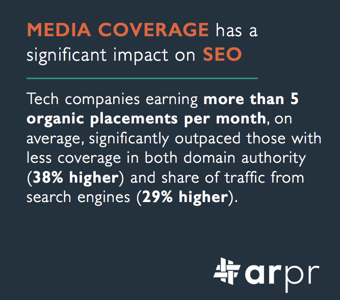 Earned media is leveraged by 93% of sales reps—how it fuels leads and revenue 