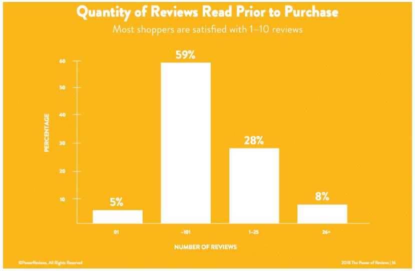 How to turn your positive reviews into branding and reputation gold—and more sales!