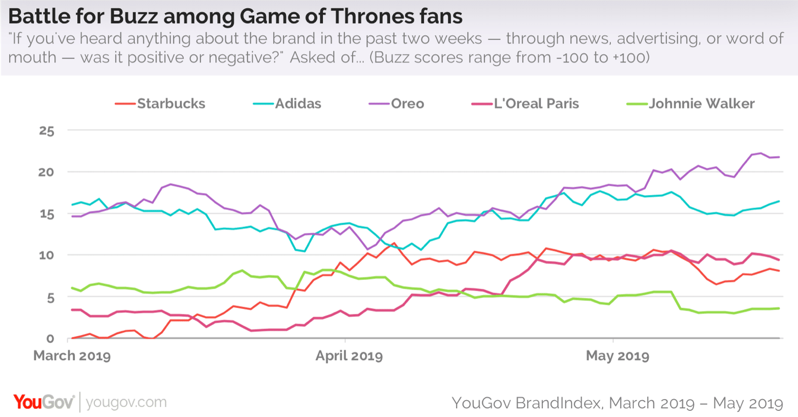 How these brands won big with “Game of Thrones” fans