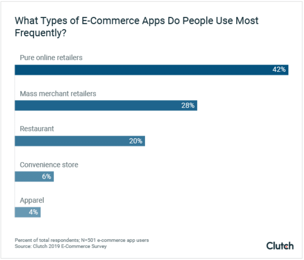 App aren’t just for big-box retailers—keys to making yours work