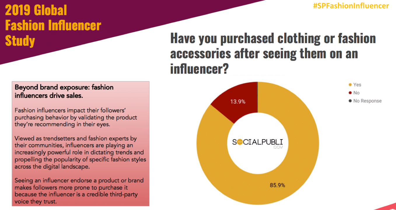 Do influencers influence influencers? New fashion study seeks answers