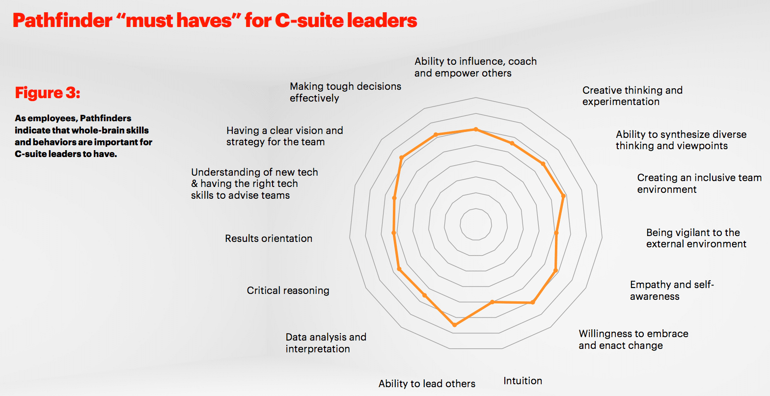Why the C-suite need a new leadership approach to engage stakeholder ‘supergroup’