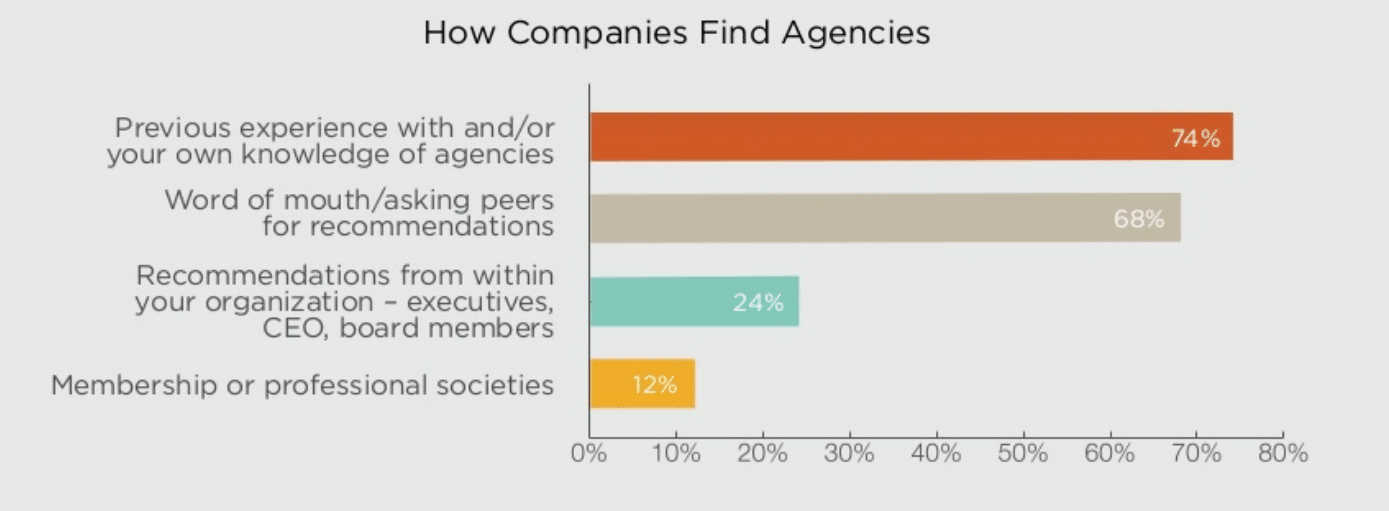 New report explores best practices for PR agency search & hiring 