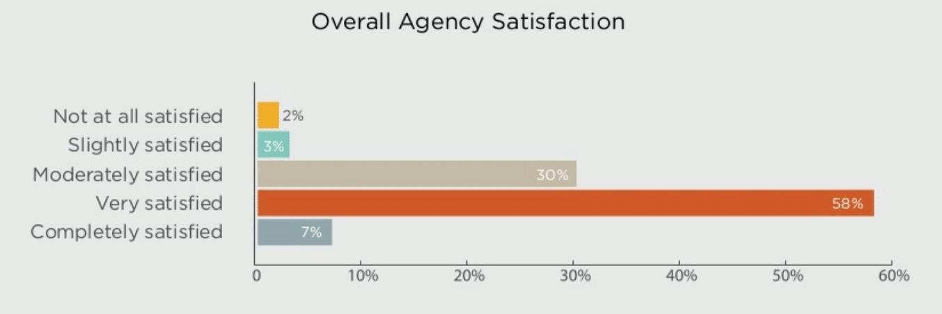 New report explores best practices for PR agency search & hiring 
