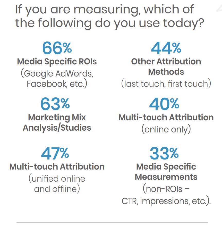 Today’s communicators are re-examining measurement methods—what are they finding?