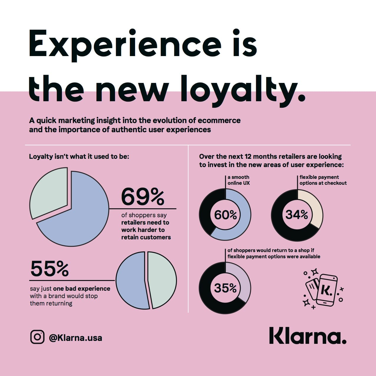 Return on Experience—how retailers can keep pace with rapid rise in CX expectations