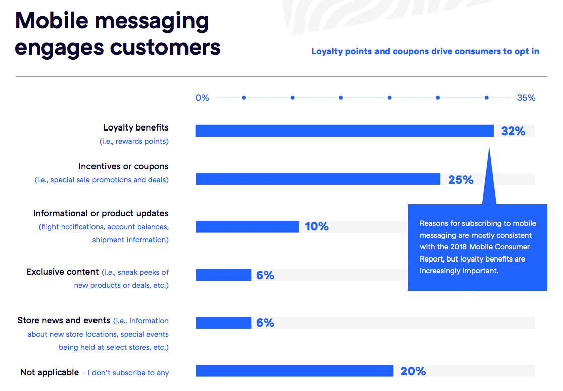 Want to reach consumers? Text them, says new mobile report