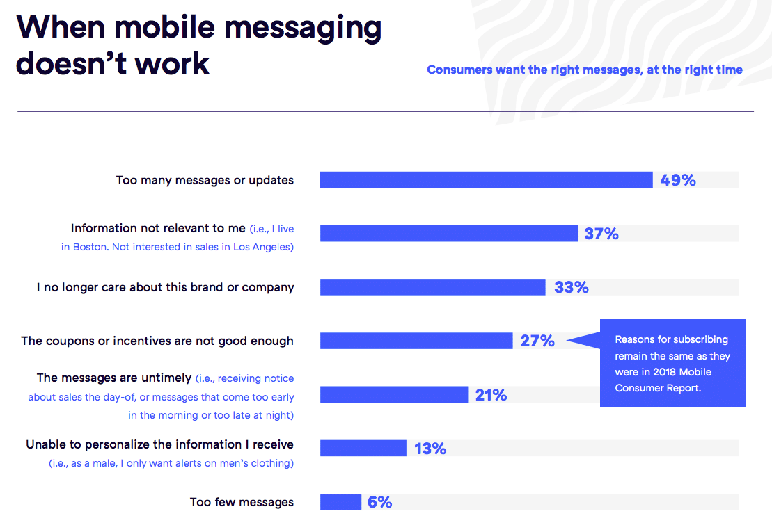 Want to reach consumers? Text them, says new mobile report