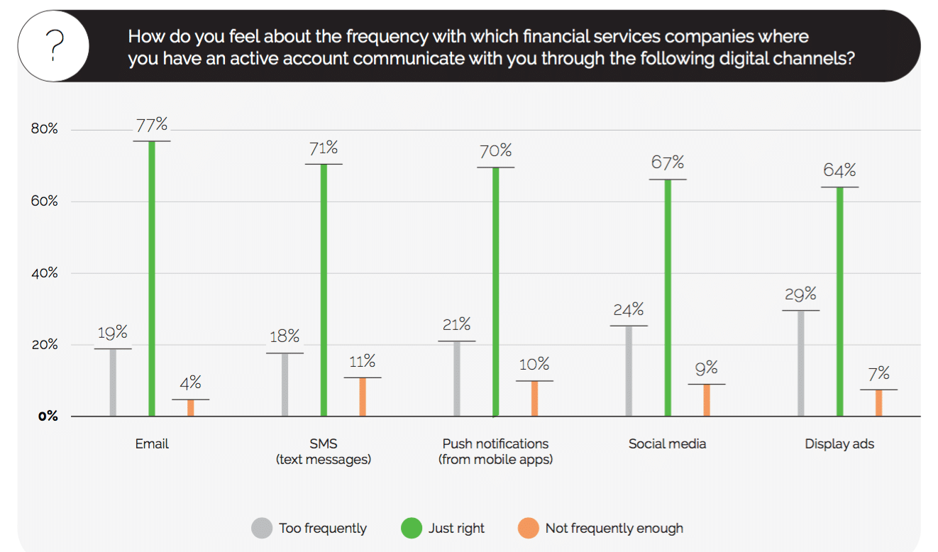 Financial services PR—how consumers' friends and family drive awareness for firms