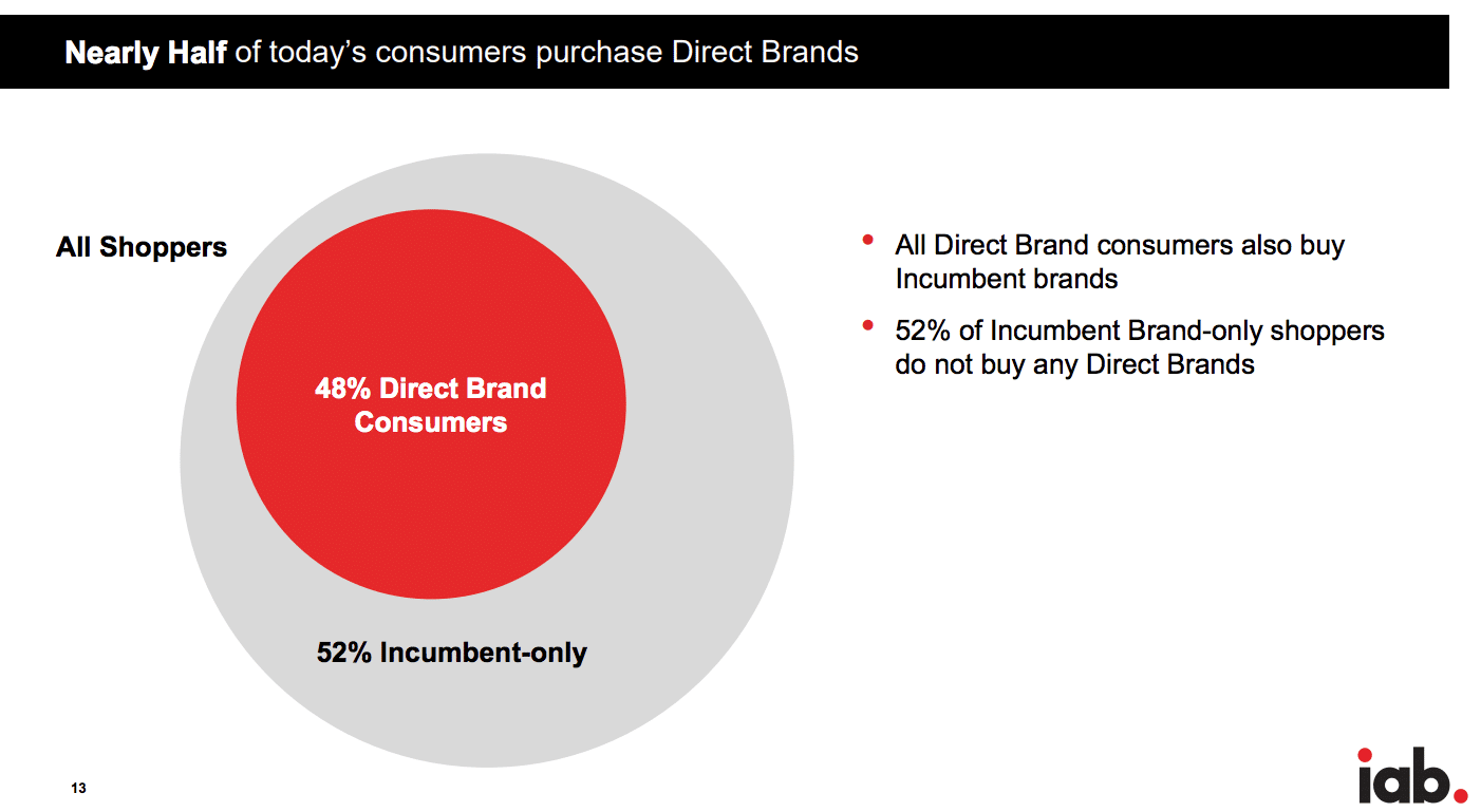 Disrupting brand preference—more than ever, consumers are buying nontraditionally