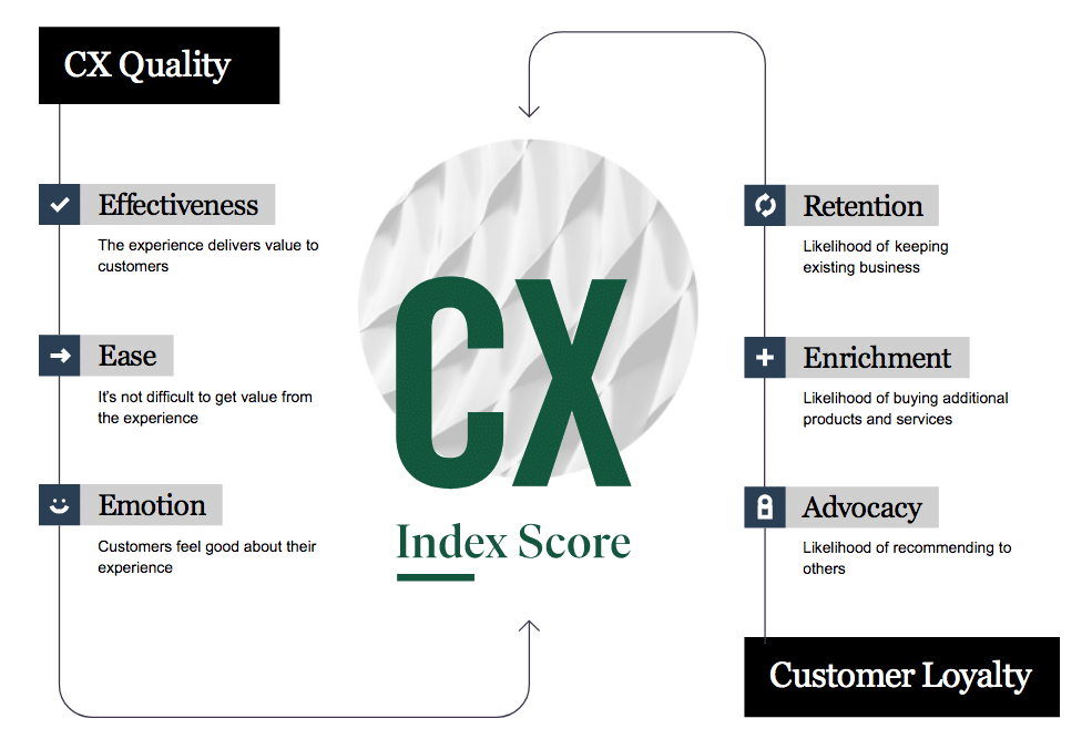 Top UK brands high-quality experience - Agility Solutions