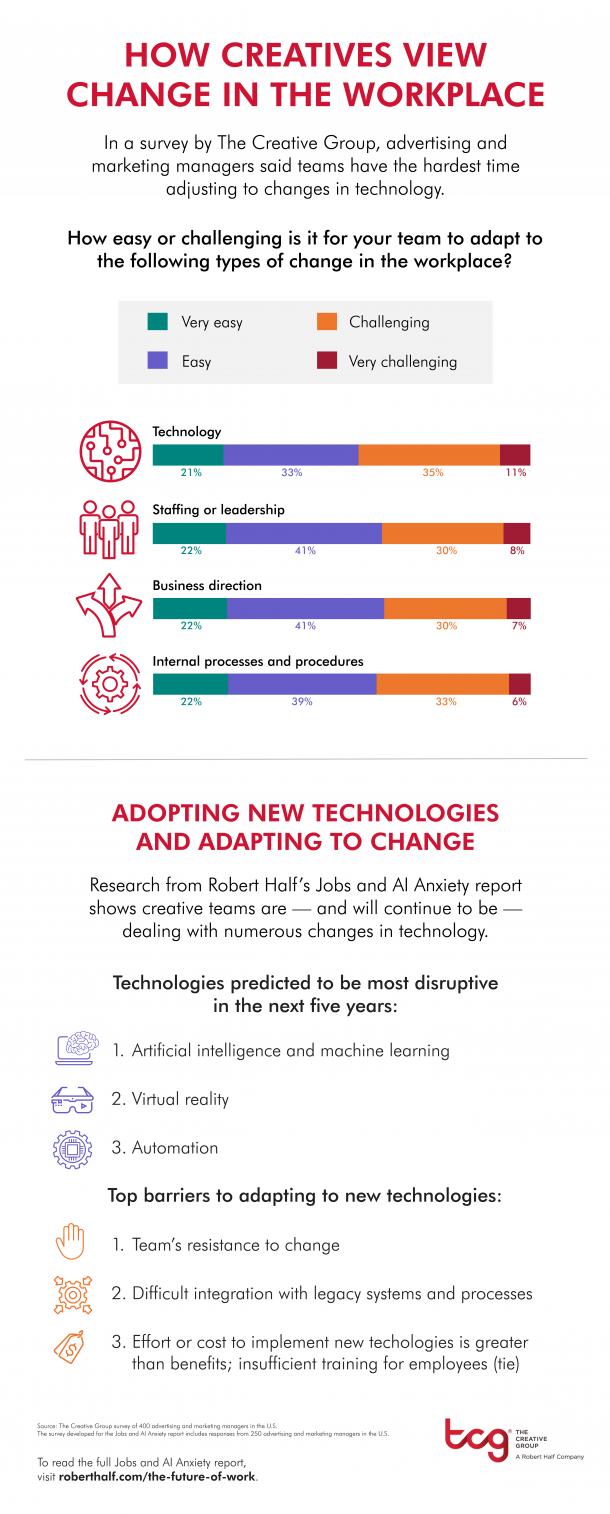 5 ways to help creative teams adapt to technological change