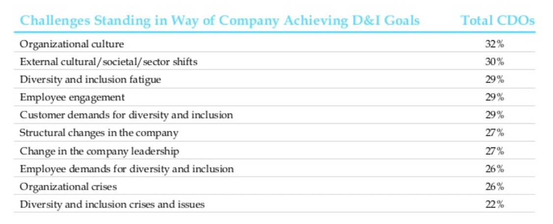 New Weber report shows how top companies align C-suite strategy with diversity & inclusion