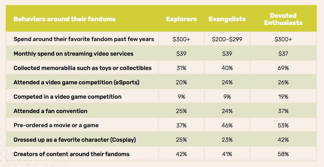 The State of Fandom—how communicators can tap and sustain fan engagement