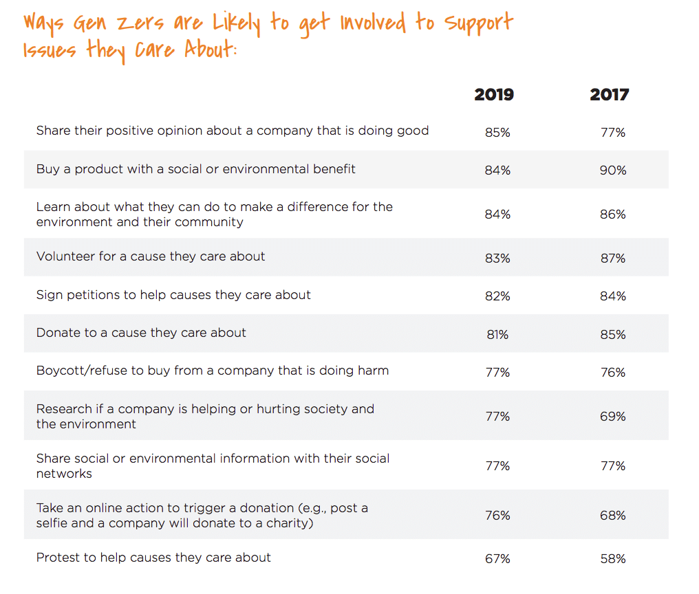 Gen Z has had it with the negativity and division—and wants important issues addressed