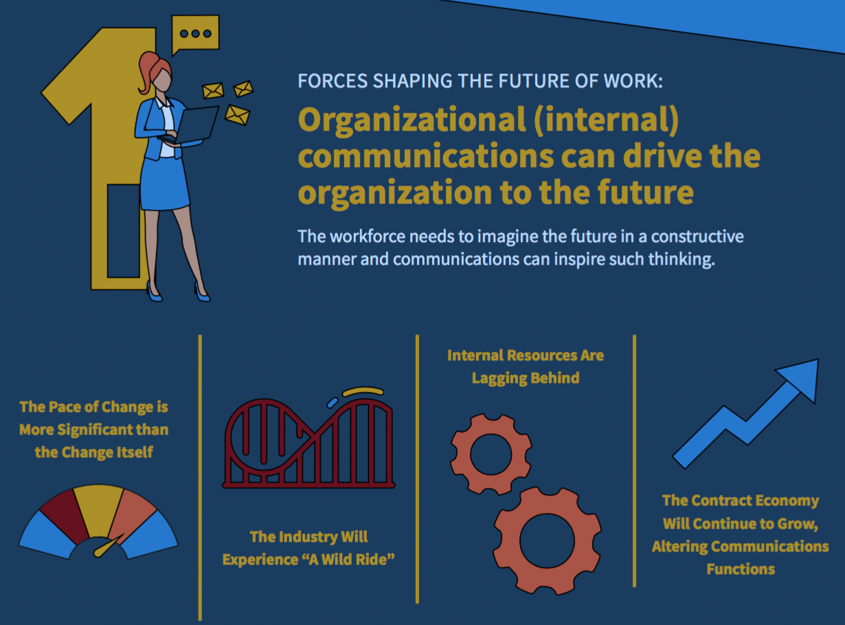 The Future of Work—new research from Institute for PR examines unfolding crisis