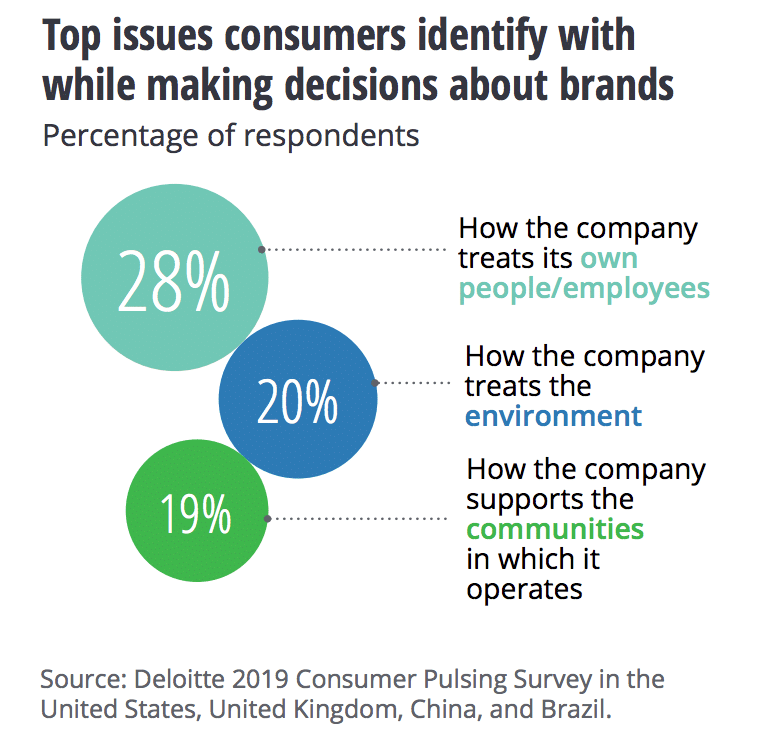 7 key comms trends to help the C-suite bring authenticity to the digital age