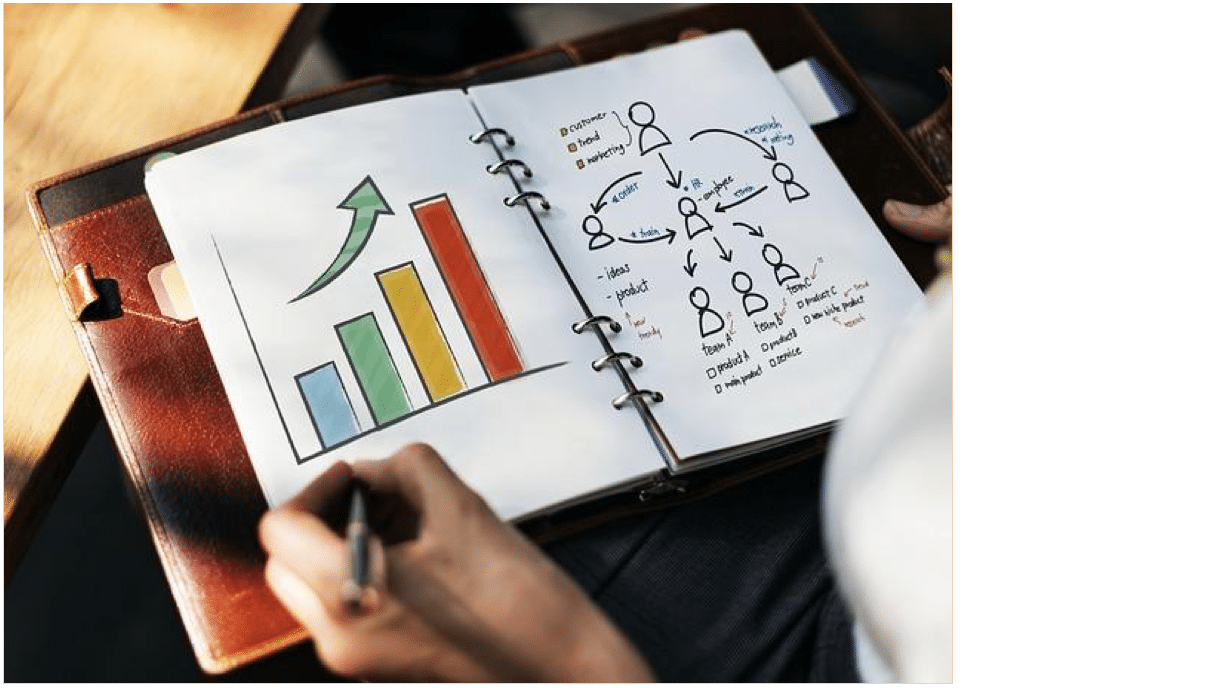 A sketchbook showing marketing plans and data charts