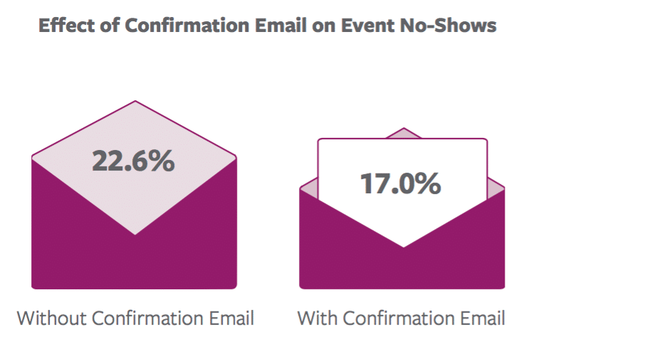 5 factors that drive event engagement for financial services