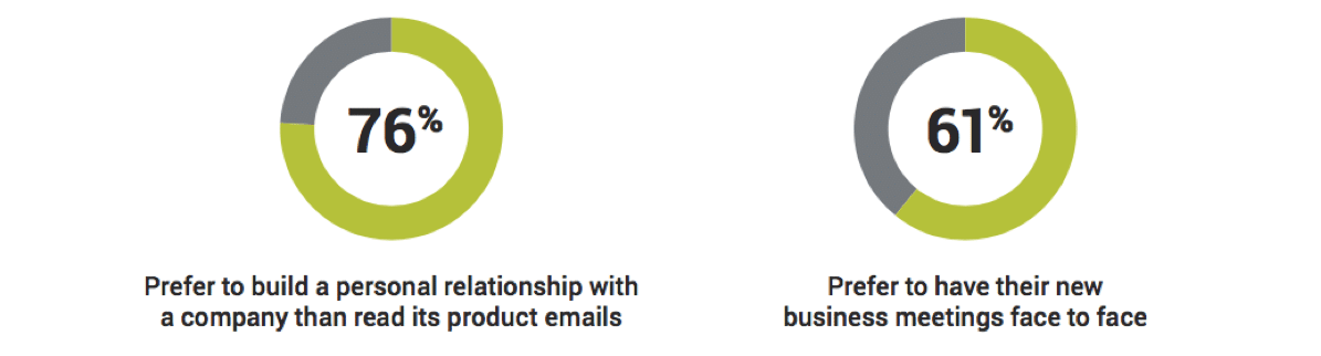 Millennial mythbusters—do these next-gen leaders prefer face-to-face or tweets and texts?