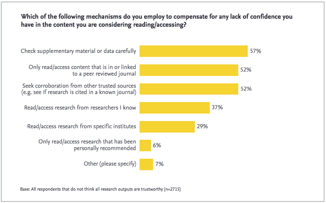 Research in focus—experts want outputs accompanied by better quality indicators