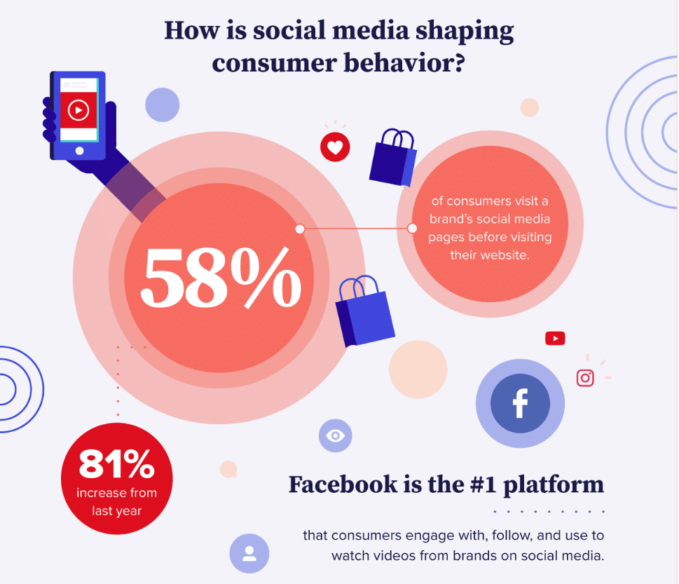 Social video trends—new study foresees growing demand for video marketing in 2020