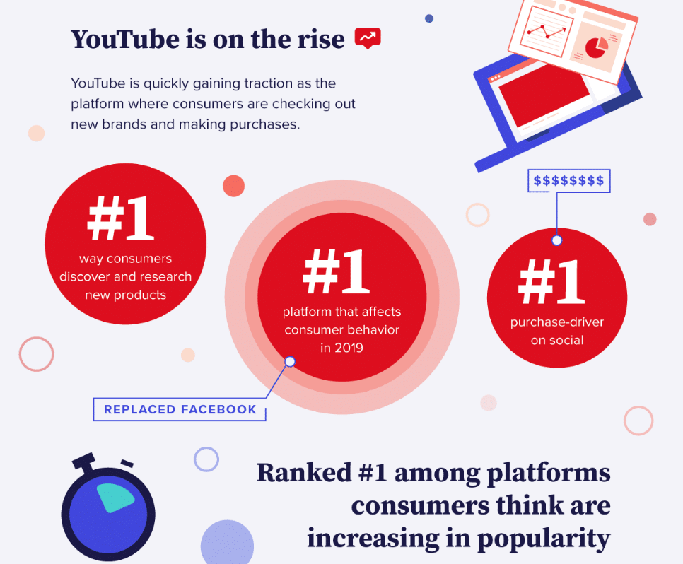 Social video trends—new study foresees growing demand for video marketing in 2020