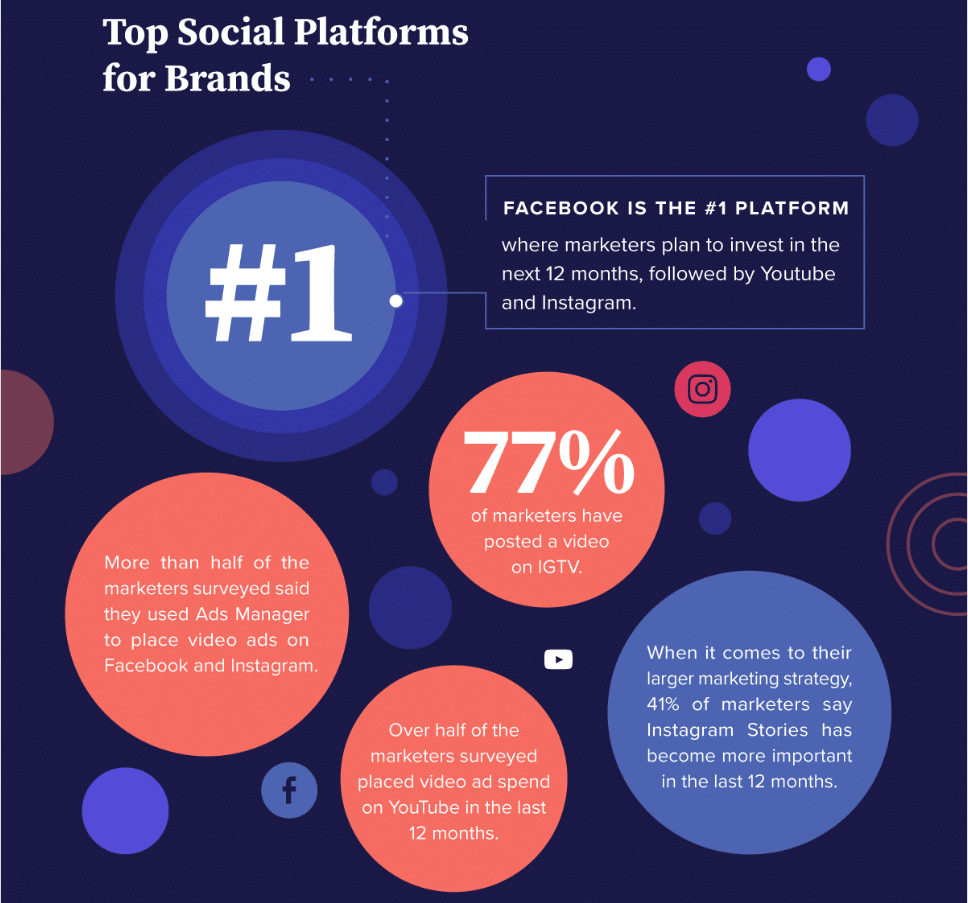 Social video trends—new study foresees growing demand for video marketing in 2020