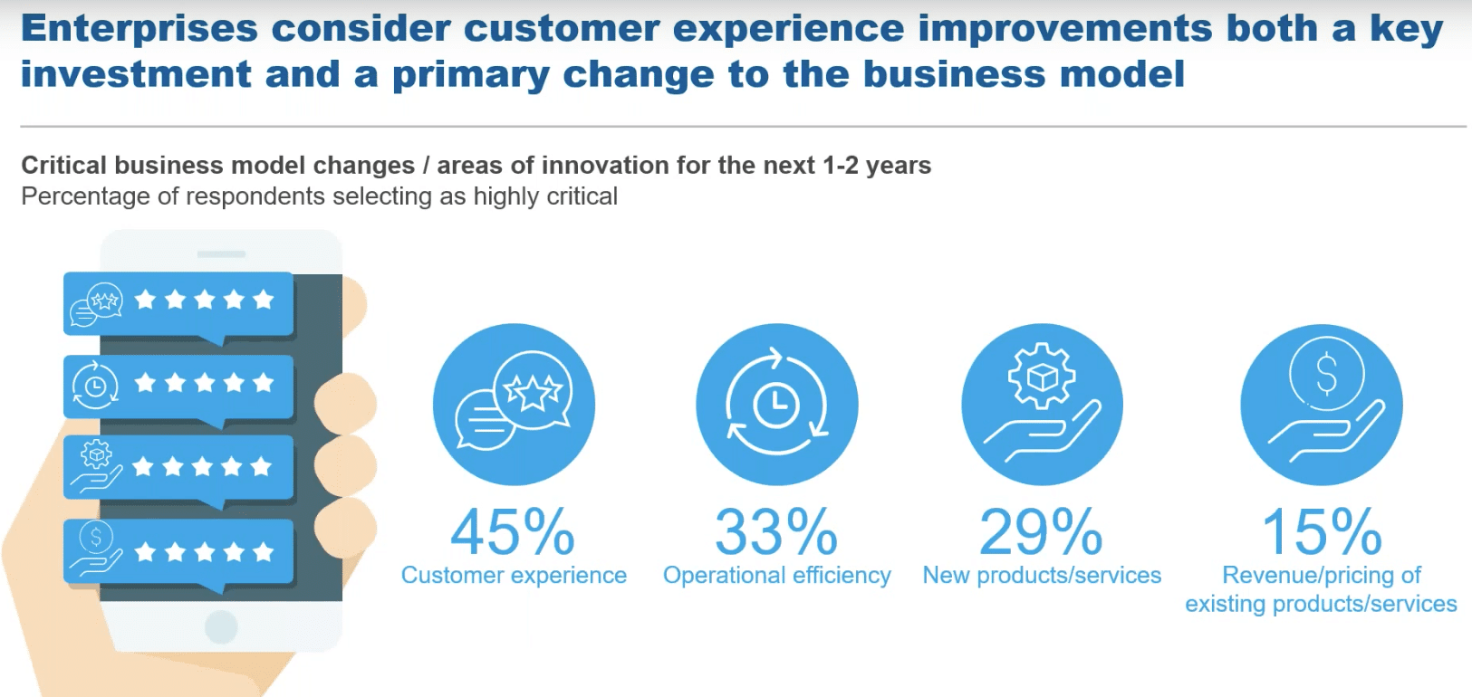 Uncertainty rules supreme in 2020—new study showcases comms challenges ahead