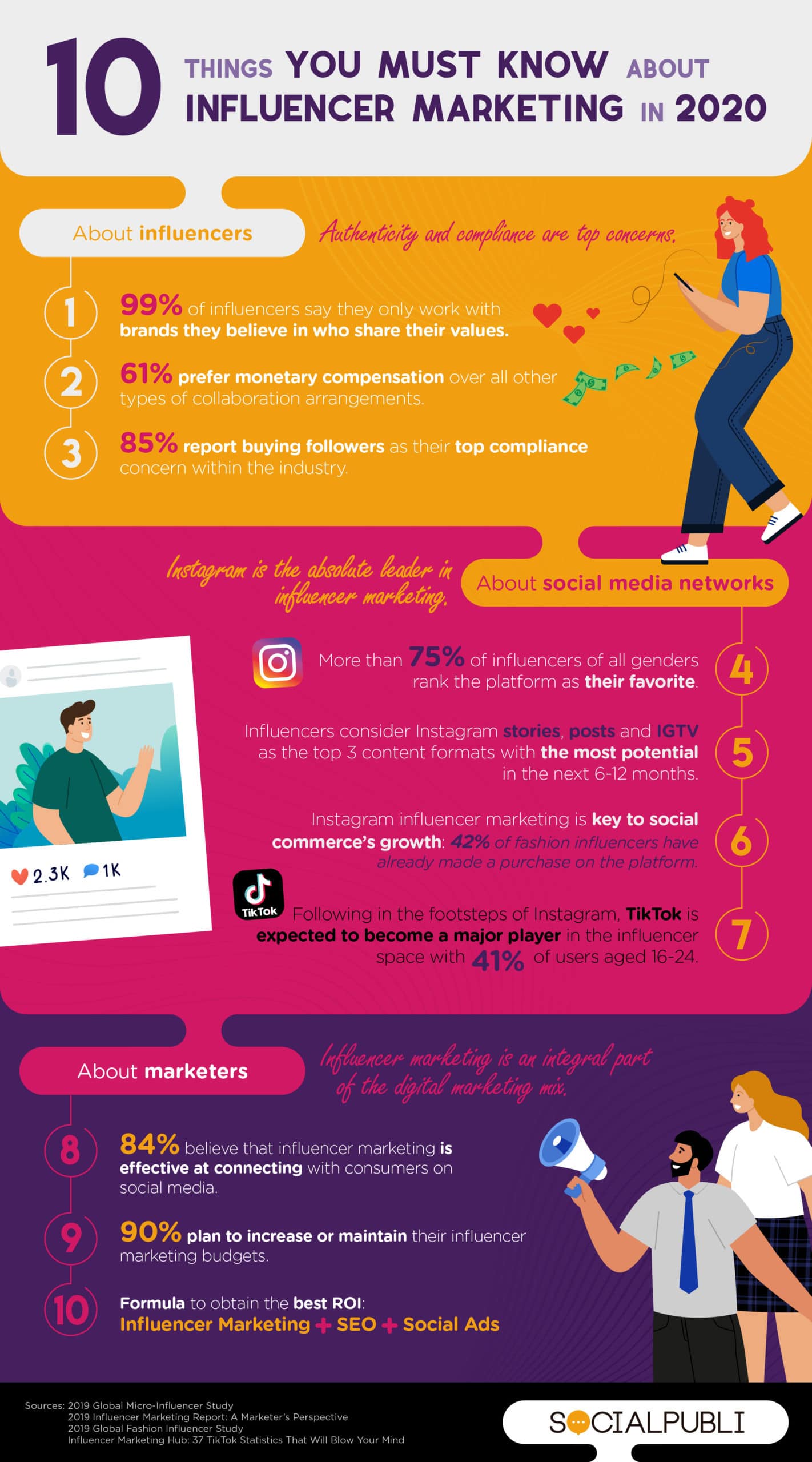 10 things you must know about influencer marketing in 2020