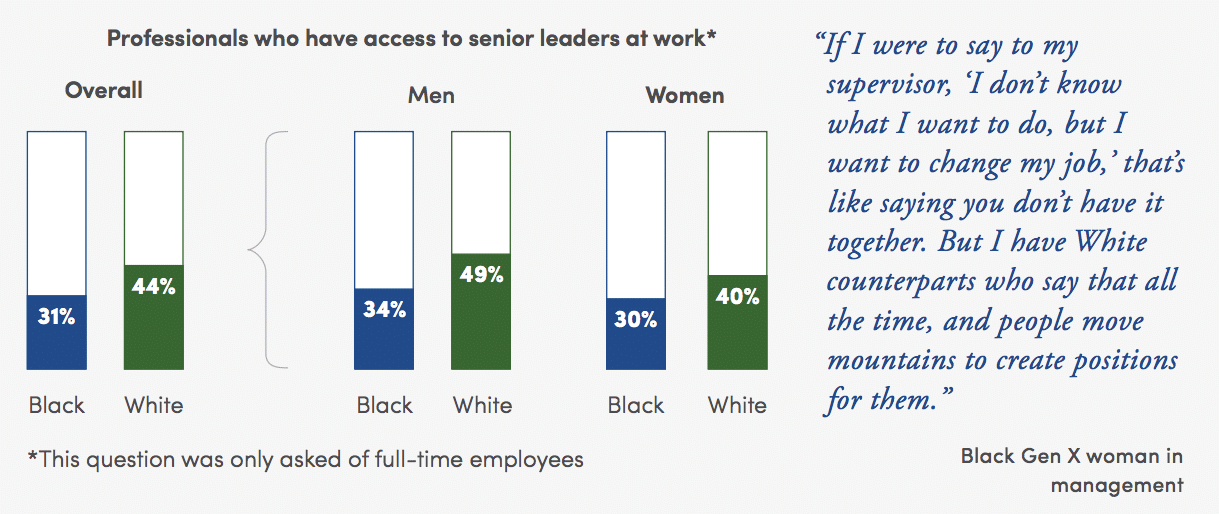 An unprecedented look at being black in Corporate America