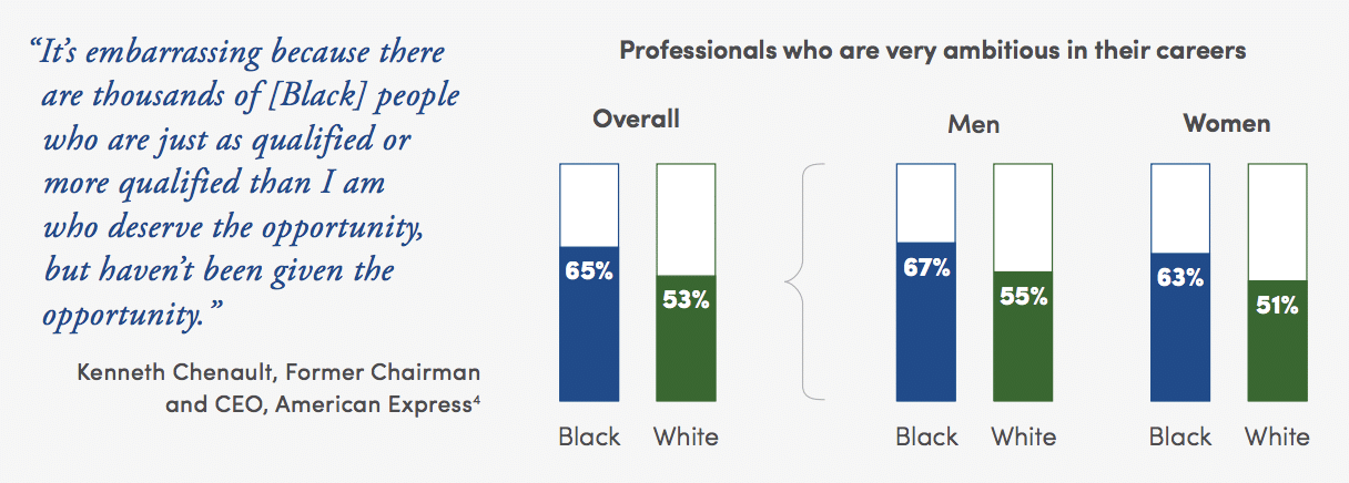 An unprecedented look at being black in Corporate America