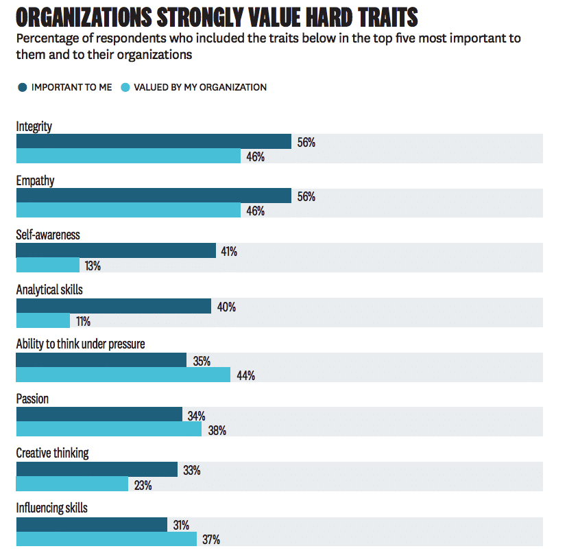 Corporate culture resolutions—5 ways to prioritize emotional intelligence in 2020 