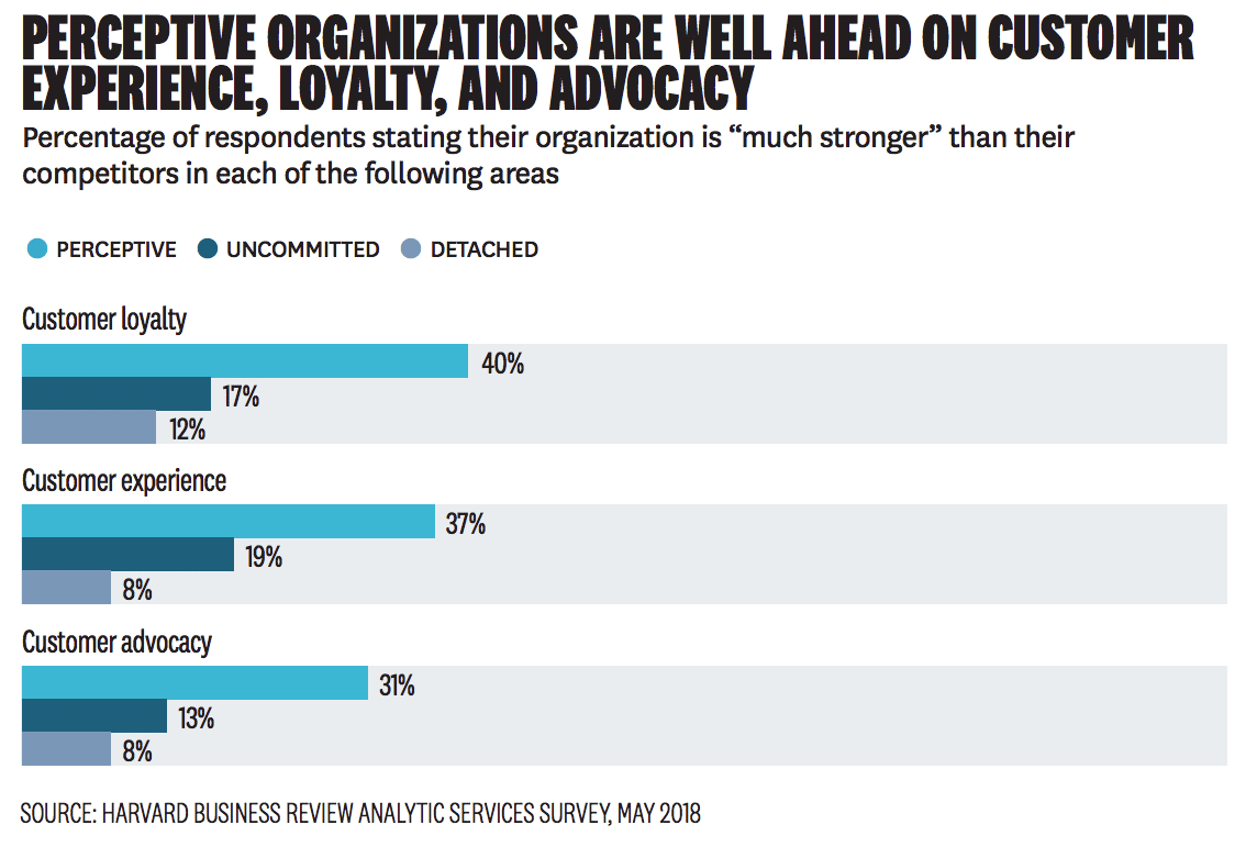 Corporate culture resolutions—5 ways to prioritize emotional intelligence in 2020 